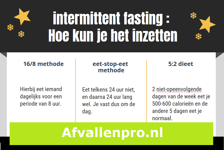 Verbazingwekkend Intermittent fasting wegwijs, voor- en nadelen, schema's, tips en JA-66